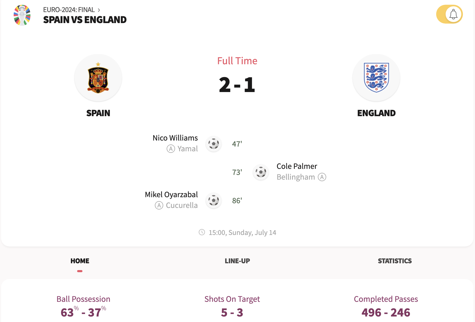 Euro 2024 - Spain vs England